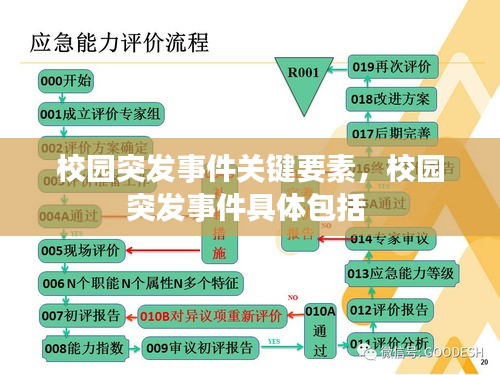 校园突发事件关键要素，校园突发事件具体包括 