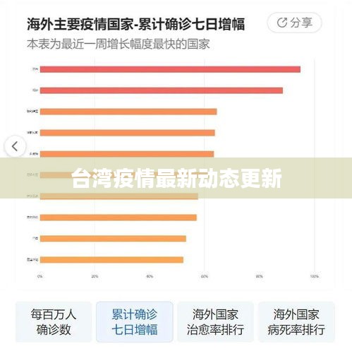 台湾疫情最新动态更新