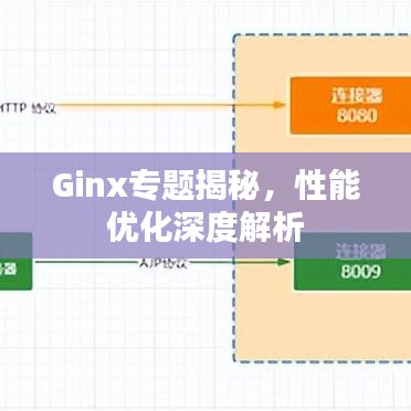 Ginx专题揭秘，性能优化深度解析