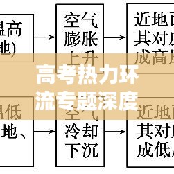 高考热力环流专题深度解析