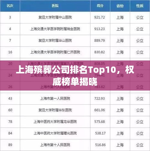 上海殡葬公司排名Top10，权威榜单揭晓