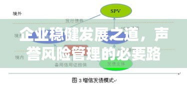 企业稳健发展之道，声誉风险管理的必要路径