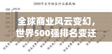 全球商业风云变幻，世界500强排名变迁揭示商业力量的消长起伏