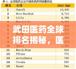 武田医药全球排名揭秘，医药领域的佼佼者