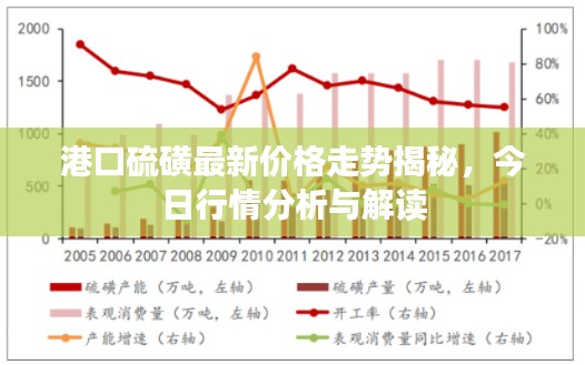 港口硫磺最新价格走势揭秘，今日行情分析与解读