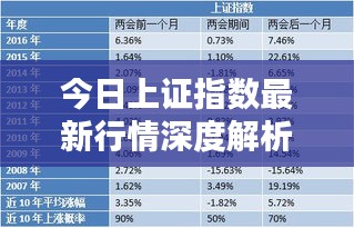 今日上证指数最新行情深度解析