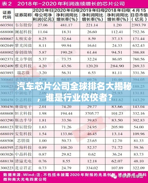 汽车芯片公司全球排名大揭秘，谁是行业佼佼者？