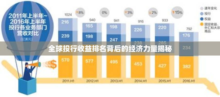 全球投行收益排名背后的经济力量揭秘