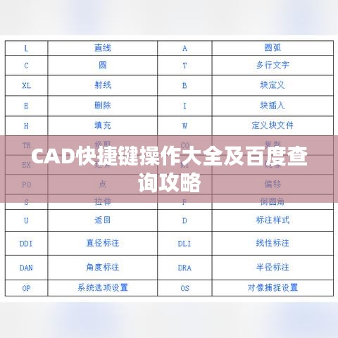 CAD快捷键操作大全及百度查询攻略