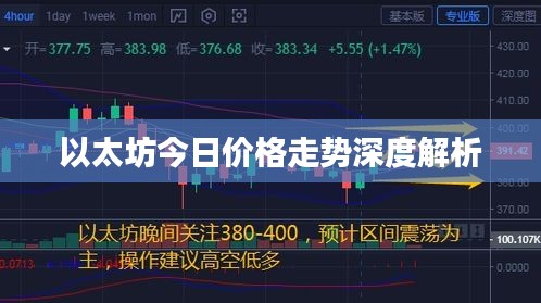 以太坊今日价格走势深度解析