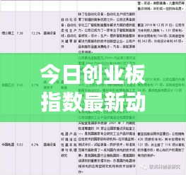 今日创业板指数最新动态及市场走势深度解读与展望