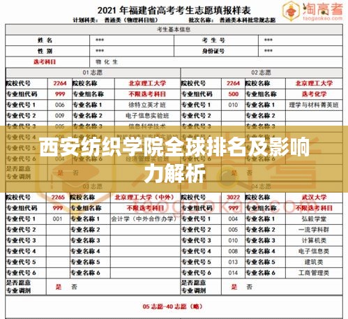 西安纺织学院全球排名及影响力解析