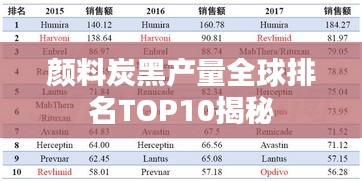 颜料炭黑产量全球排名TOP10揭秘