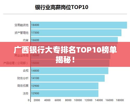 广西银行大专排名TOP10榜单揭秘！