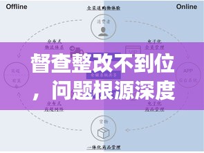 督查整改不到位，问题根源深度剖析