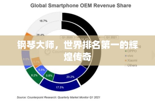 钢琴大师，世界排名第一的辉煌传奇