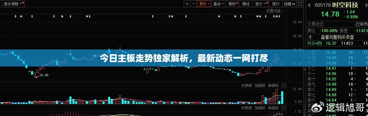 今日主板走势独家解析，最新动态一网打尽