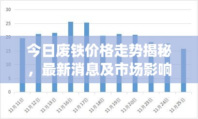 今日废铁价格走势揭秘，最新消息及市场影响因素分析