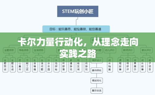 卡尔力量行动化，从理念走向实践之路