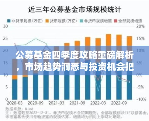 公募基金四季度攻略重磅解析，市场趋势洞悉与投资机会把握！