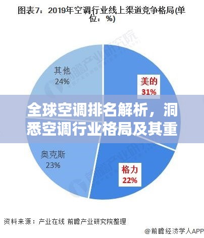 全球空调排名解析，洞悉空调行业格局及其重要性