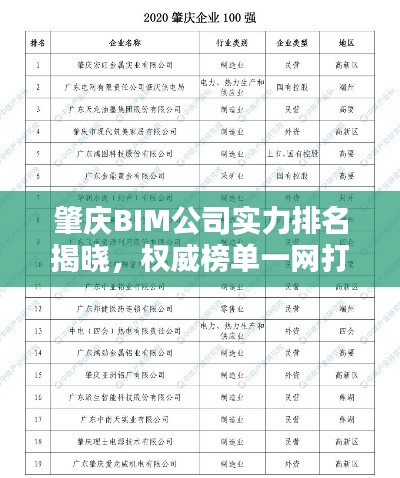 肇庆BIM公司实力排名揭晓，权威榜单一网打尽！