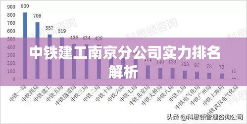 中铁建工南京分公司实力排名解析