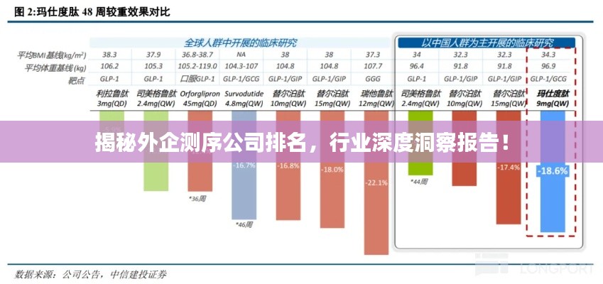 揭秘外企测序公司排名，行业深度洞察报告！