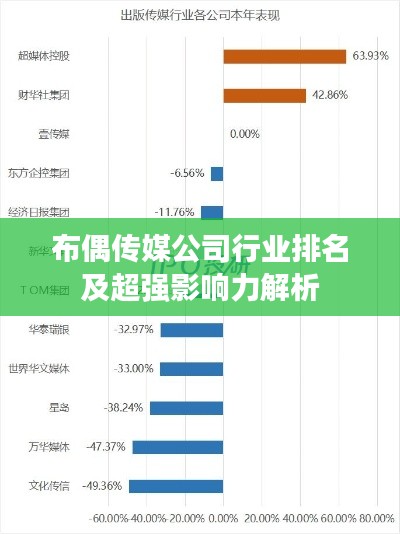 布偶传媒公司行业排名及超强影响力解析