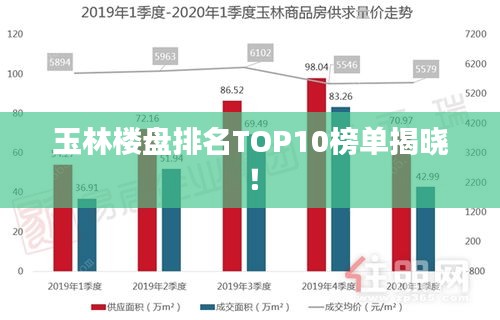 玉林楼盘排名TOP10榜单揭晓！