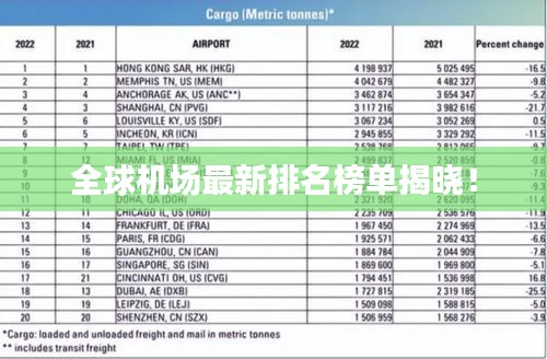 全球机场最新排名榜单揭晓！