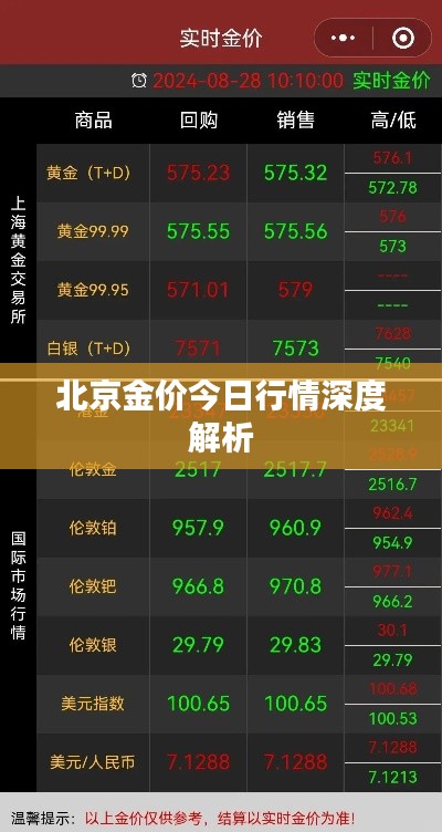 北京金价今日行情深度解析