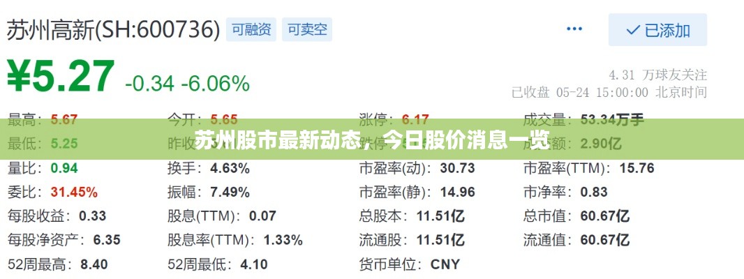 苏州股市最新动态，今日股价消息一览