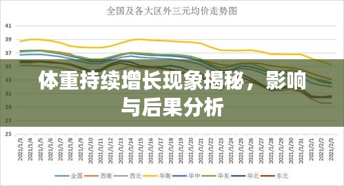 体重持续增长现象揭秘，影响与后果分析