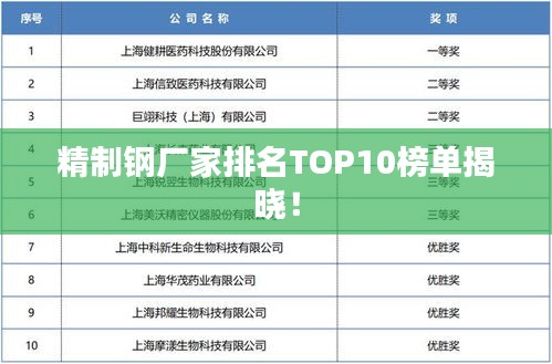 精制钢厂家排名TOP10榜单揭晓！