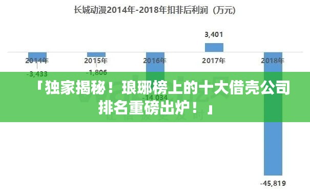 「独家揭秘！琅琊榜上的十大借壳公司排名重磅出炉！」