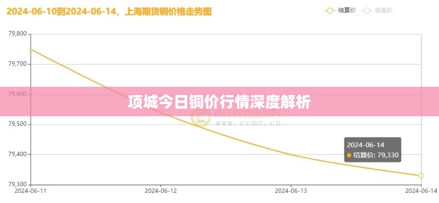 项城今日铜价行情深度解析