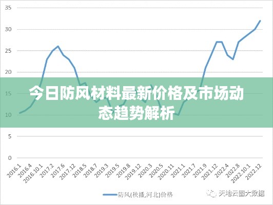 今日防风材料最新价格及市场动态趋势解析