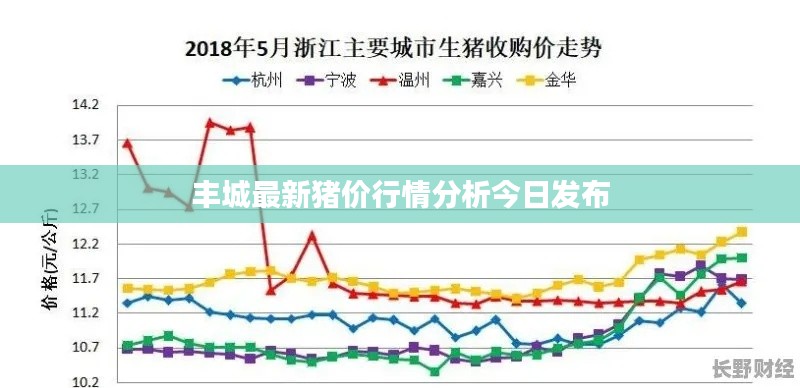 丰城最新猪价行情分析今日发布