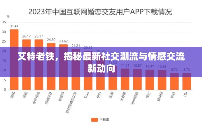 艾特老铁，揭秘最新社交潮流与情感交流新动向