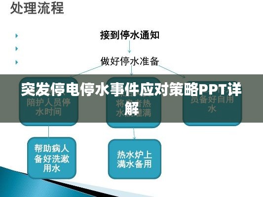 突发停电停水事件应对策略PPT详解