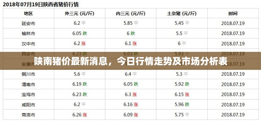 陕南猪价最新消息，今日行情走势及市场分析表