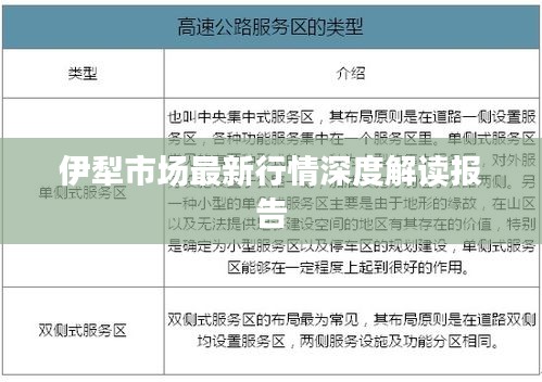 伊犁市场最新行情深度解读报告