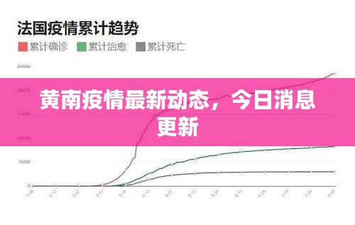 黄南疫情最新动态，今日消息更新