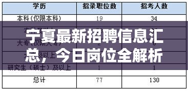 宁夏最新招聘信息汇总，今日岗位全解析