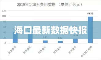 海口最新数据快报