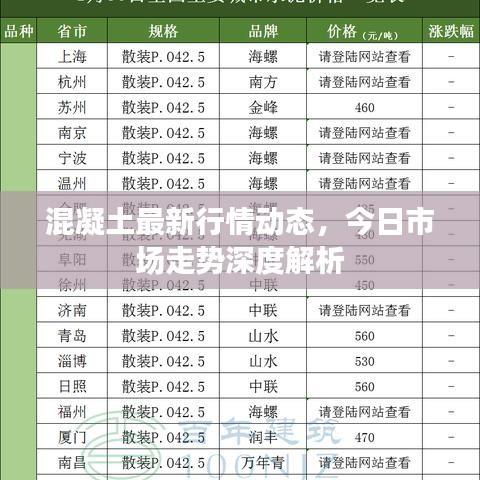 混凝土最新行情动态，今日市场走势深度解析