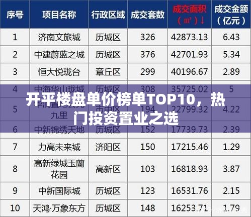 开平楼盘单价榜单TOP10，热门投资置业之选