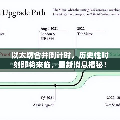 以太坊合并倒计时，历史性时刻即将来临，最新消息揭秘！