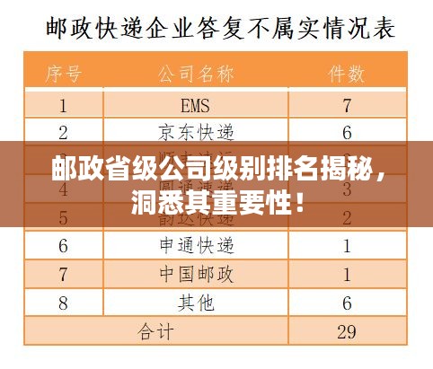 邮政省级公司级别排名揭秘，洞悉其重要性！